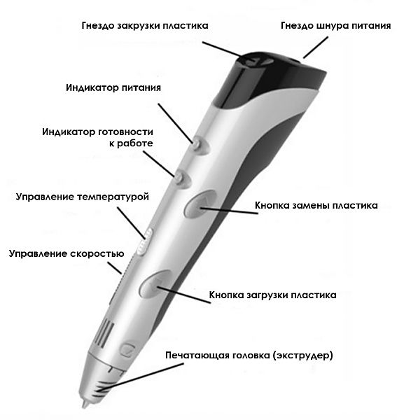  3D Ручка Myriwell