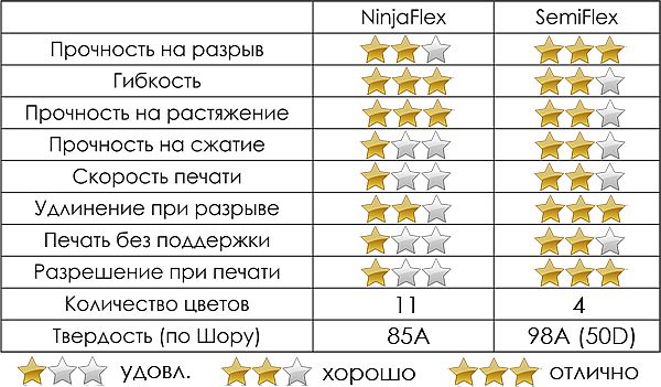Скивнительная таблица
